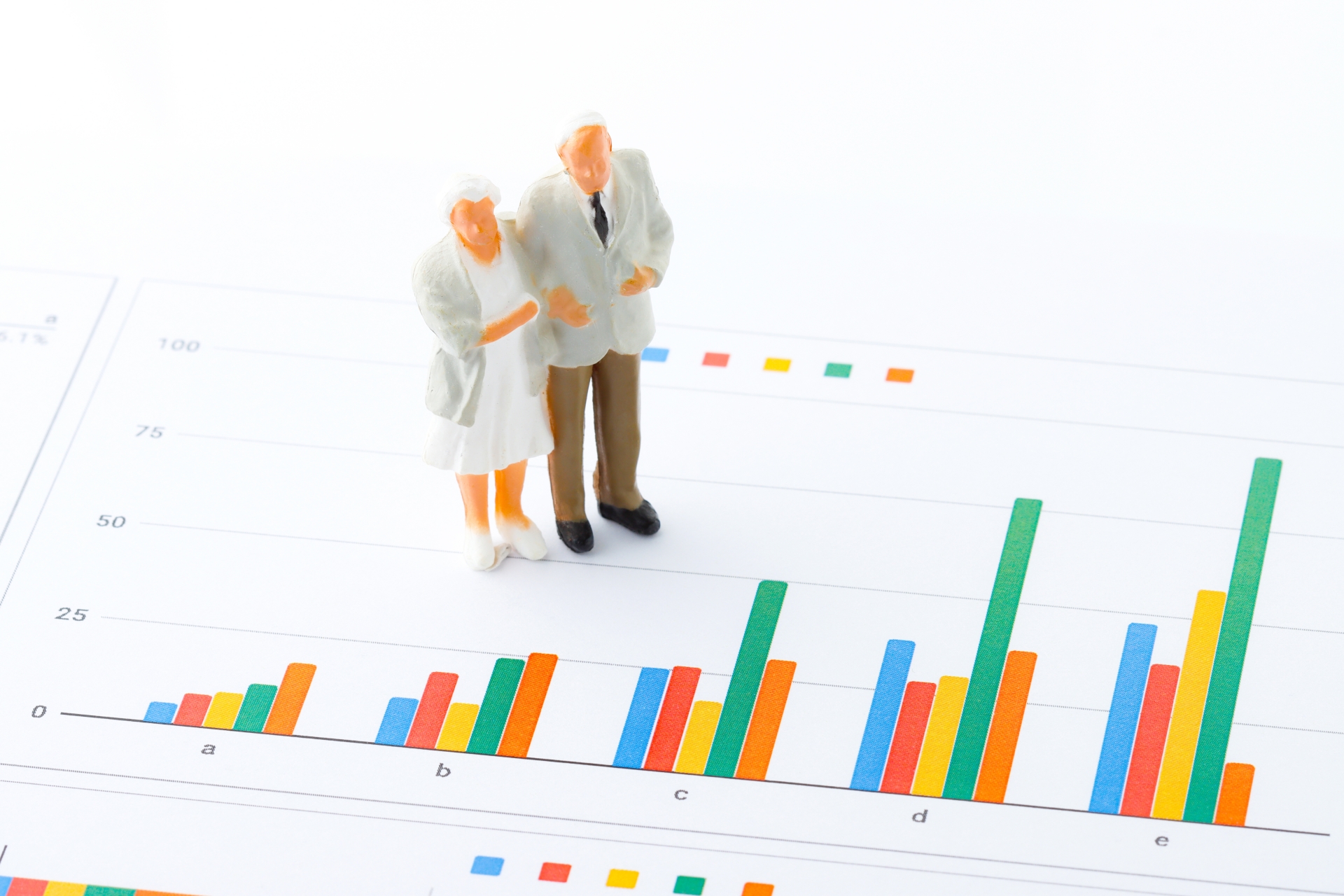 GPIFが10年間の運用利回り全部プラスだったのでチーム7%でも検証してみた