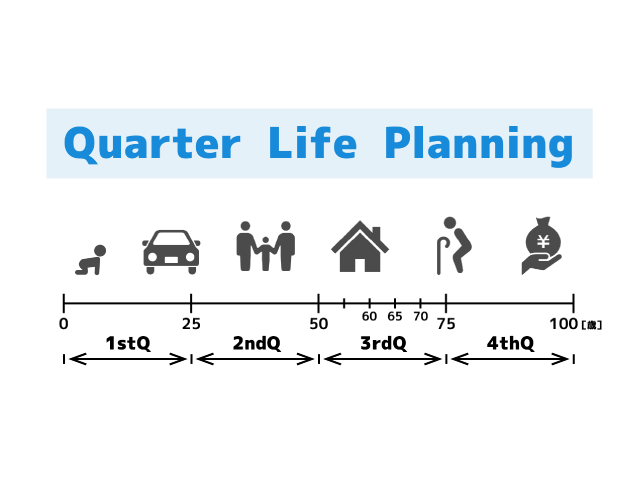 QLP資産設計メソッド