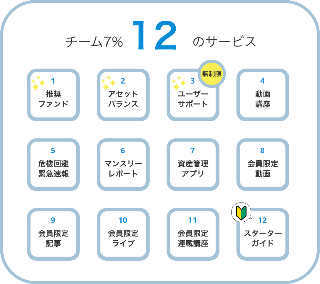 team7%の12のサービス