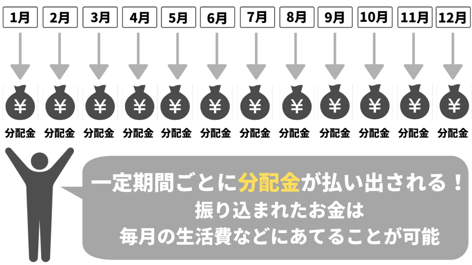 毎月分配型投資信託は本当に必要?ファンドの利点と3つの問題点 ファイナンシャルプラン、資産運用講座ならマネーセンスカレッジ 毎月分配型投資信託は本当に必要?ファンドの利点と3つの問題点 ファイナンシャルプラン、資産運用講座ならマネーセンスカレッジ