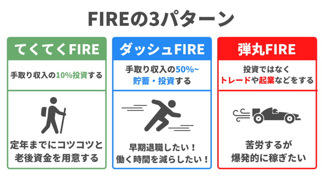 FIREの目指し方３パターン
