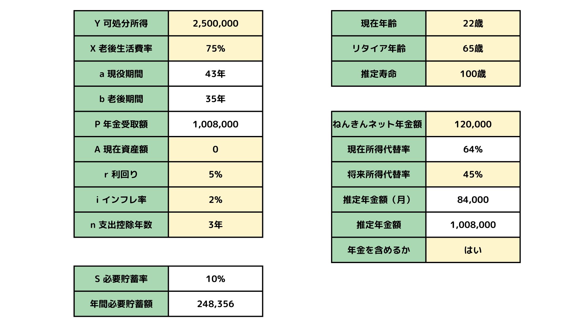 確定拠出年金の掛金の決め方は？老後資金を確保できる積立金額の計算方法 | ファイナンシャルプラン、資産運用講座ならマネーセンスカレッジ