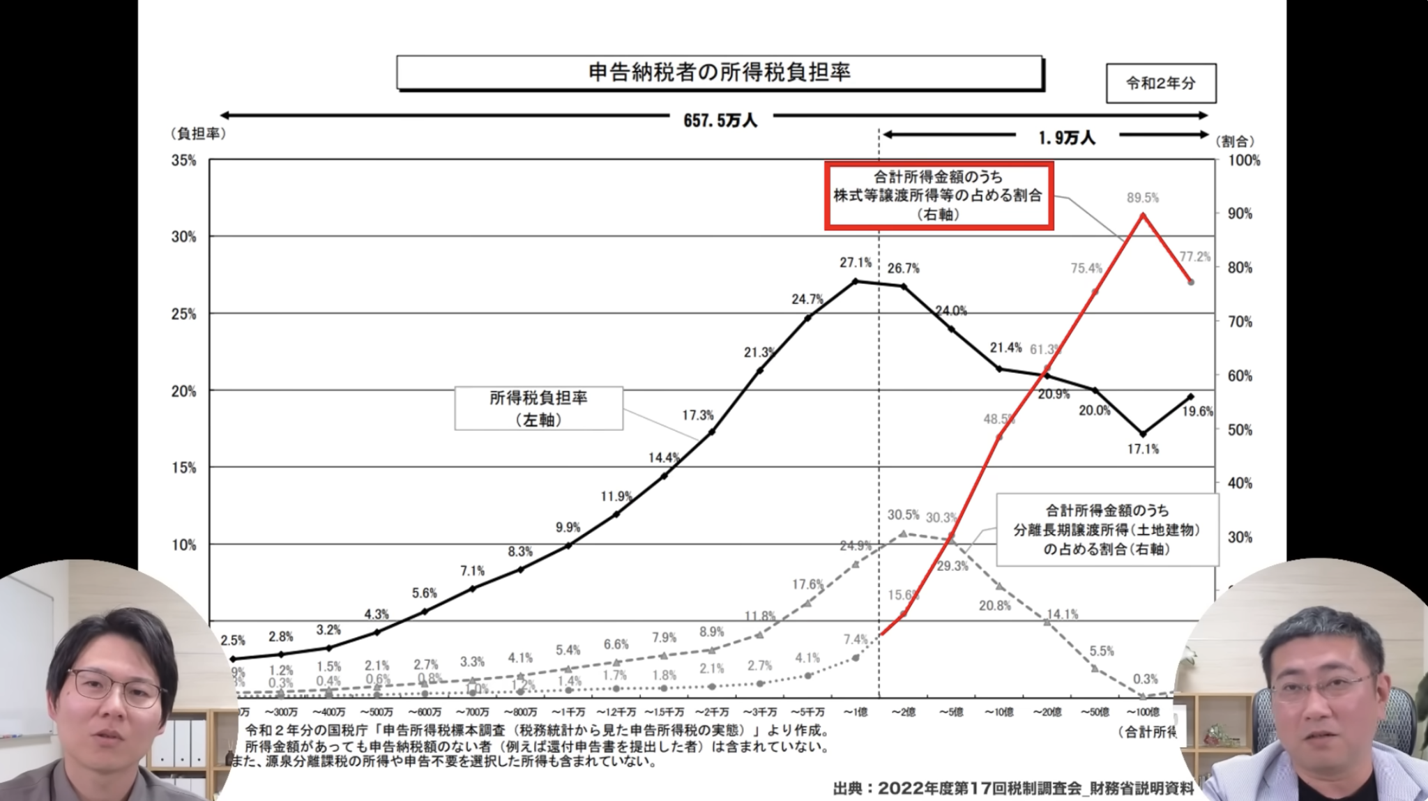 【格差社会の原因】一億総中流は終わり!拡大する日本の格差 | ファイナンシャルプラン、資産運用講座ならマネーセンスカレッジ