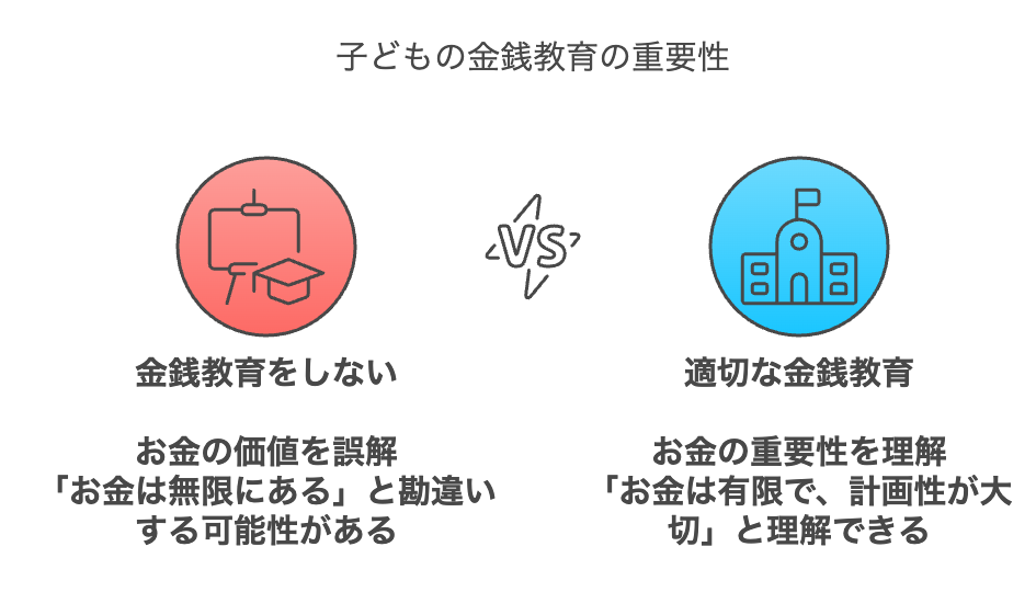 子どもに金銭教育を施さなかった場合