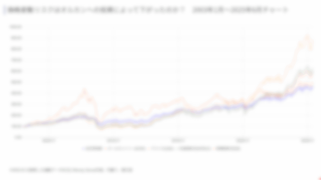 チーム7%説明会_オルカンのリスク
