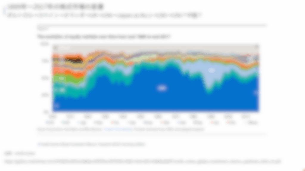 チーム7%説明会_アメリカの変遷